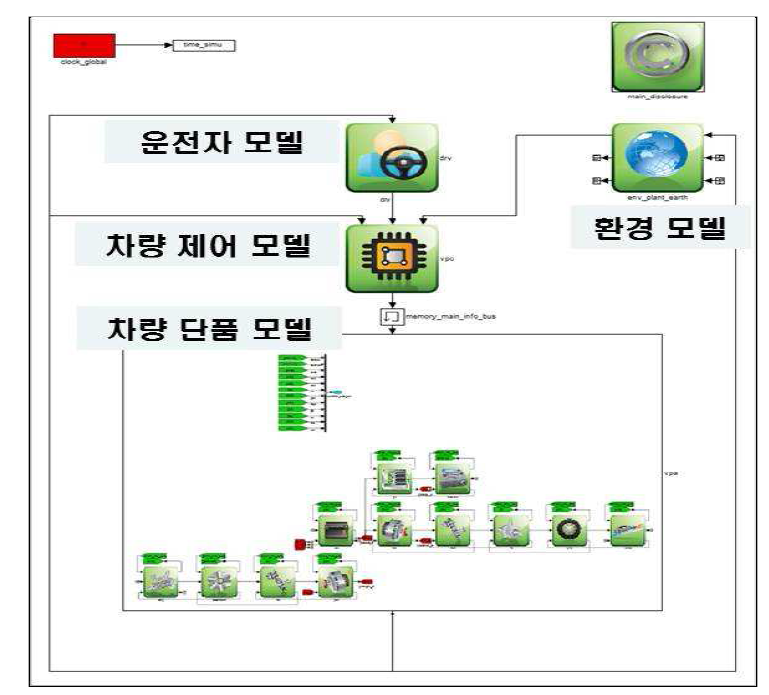 개발된 Forward 시뮬레이션 프로그램