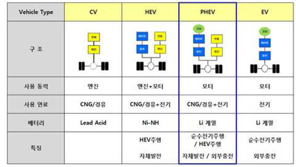 차량 시스템 비교