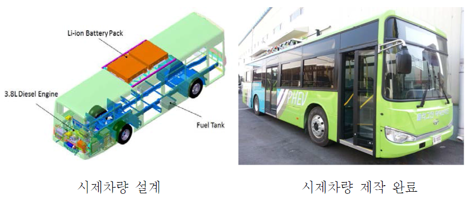 PHEV 시제차량 설계 및 제작