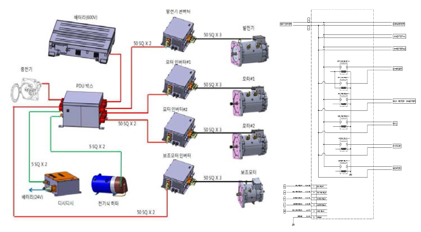 PHEV 고전압 구성도