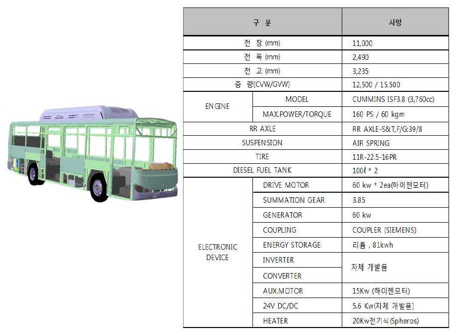 PHEV 차량 제원