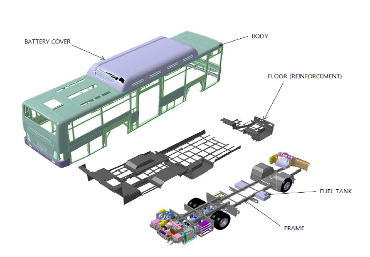 PHEV 차량 3D 모델