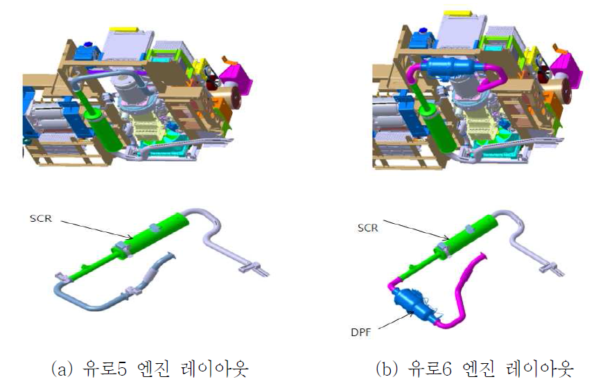 PHEV 엔진 레이아웃