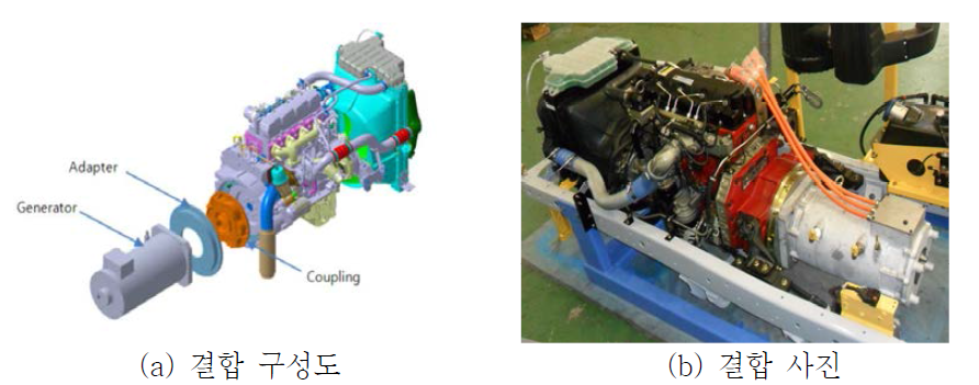 발전기 & 엔진 결합