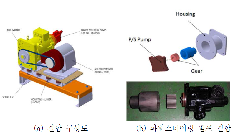 보조동력장치 결합