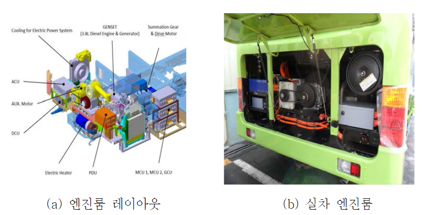 PHEV 차량 엔진룸 레이아웃