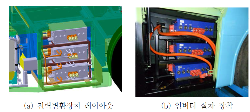 전력변환장치 장착 최적화