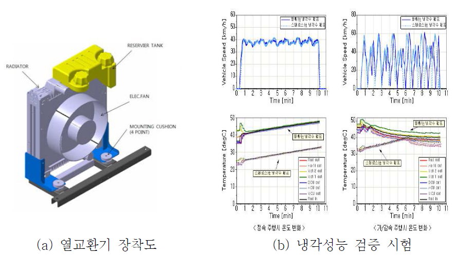 전장품 냉각