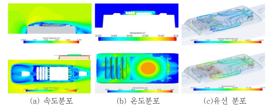 배터리 팩 냉각을 위한 루프커버 내의 열유동 해석 결과