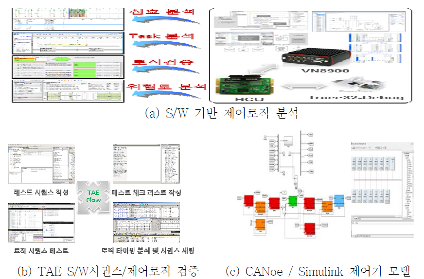 HILS S/W 구성도