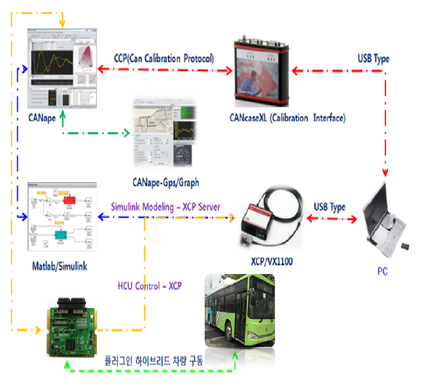 Calibration Diagram