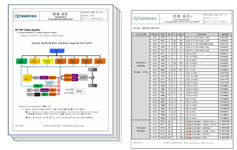 플러그인 하이브리드 제어기간 통신 프로토콜