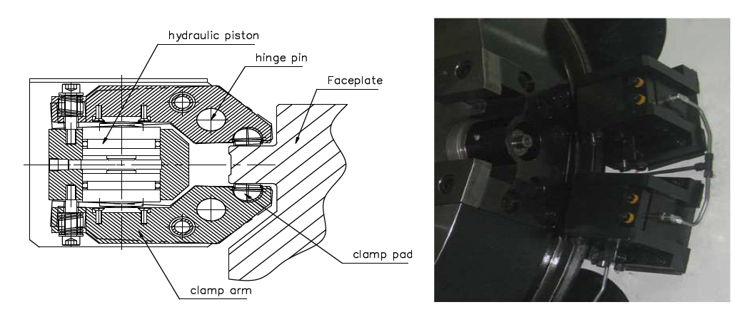 Face plate clamping device