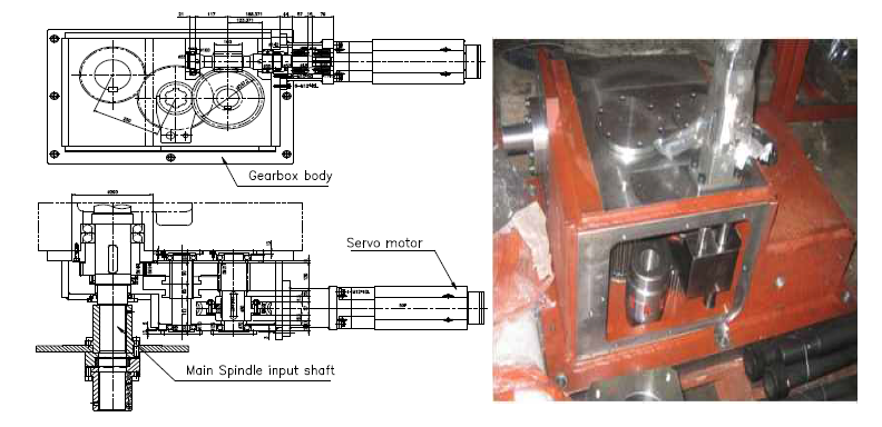 C-axis gearbox