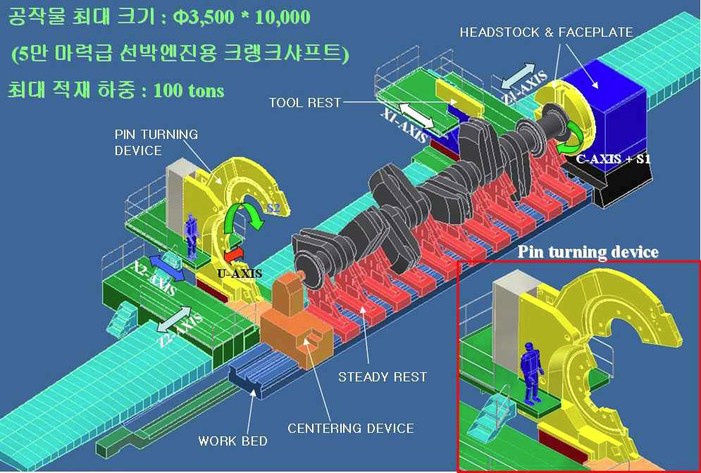 대형 선박엔진용 크랭크샤프트 가공기 초기설계 모델