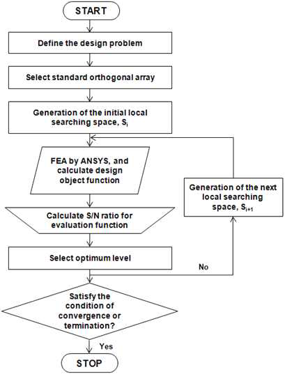 Flowchart of TMSA