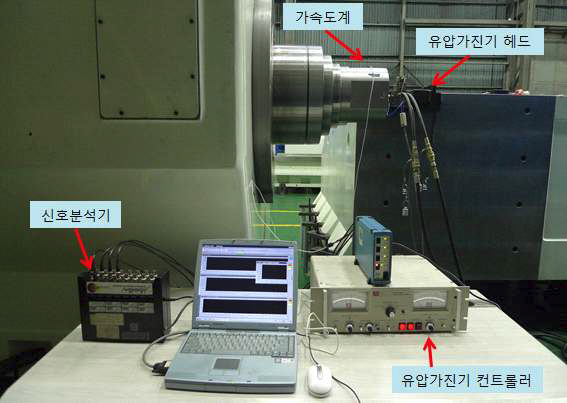 Compliance test setup for the headstock by using exciter test method