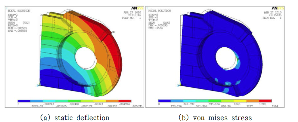 The results of static analysis of the PTD