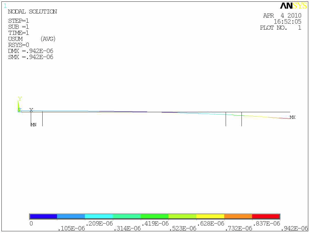 Analyzed displacement of the spindle system to end load of 10 kN