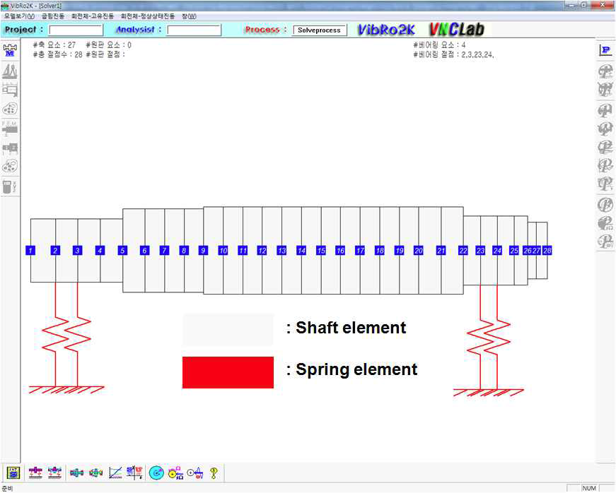 FE modeling of the spindle system