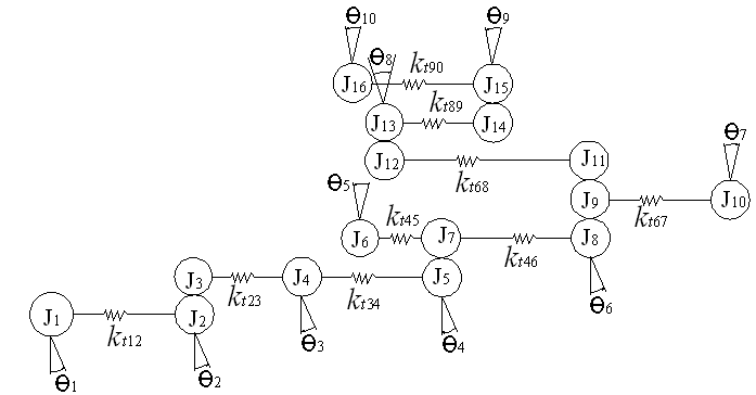 Mathematical modeling of the main spindle system with unbalance torque control system