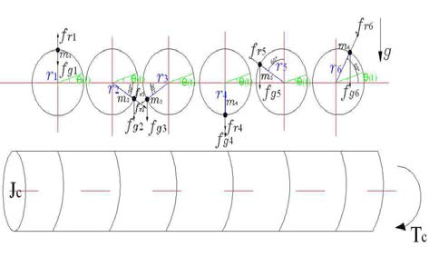 Phase angle of each unbalance