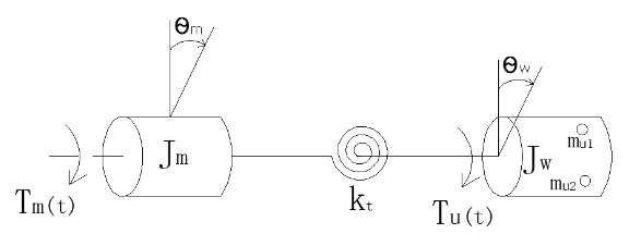 Mathematical model of the spindle system of the lathe type laboratory machine tool