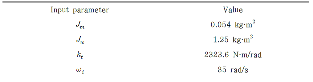 Input parameters for torsional vibration analysis