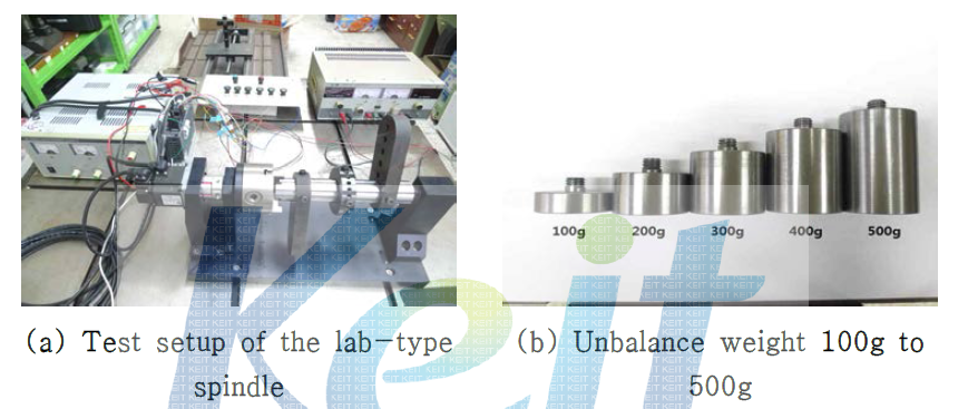 Lab-type rotating spindle system with unbalance weight