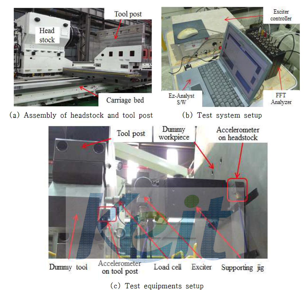 Random excitation test setup for the head stock and Tool post