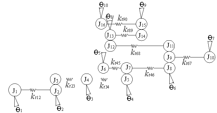 Mathematical modeling of the main spindle system with unbalance torque control system