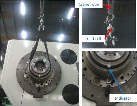 로드셀 및 인디케이터를 이용한 주축대 스핀들의 정강성 측정