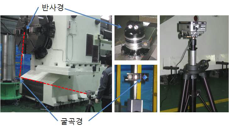 C축 위치결정 정밀도 측정-레이져 RX10 Rotary Indexer