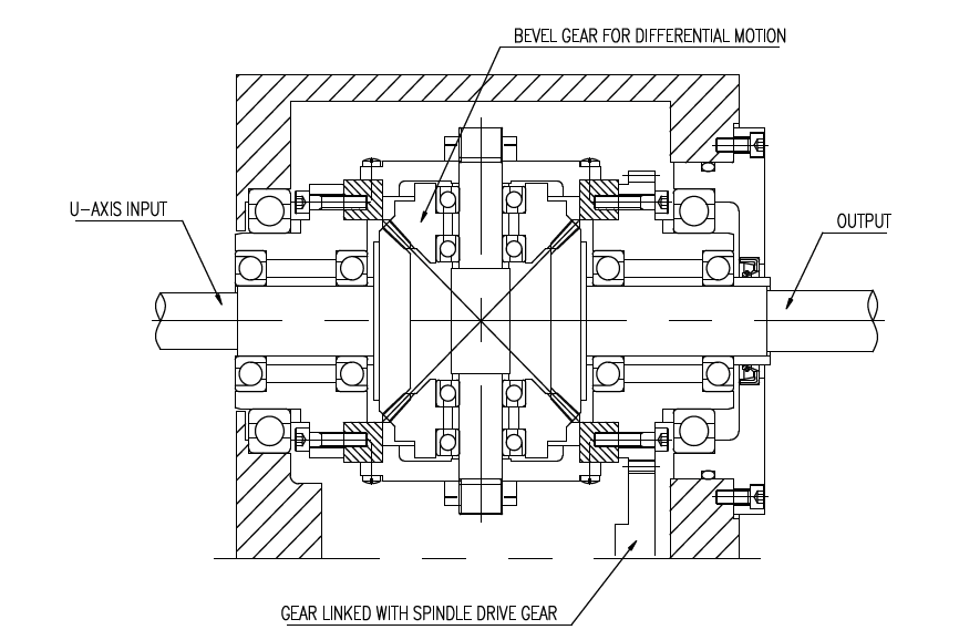 Differential gear with 4 set bevel gear