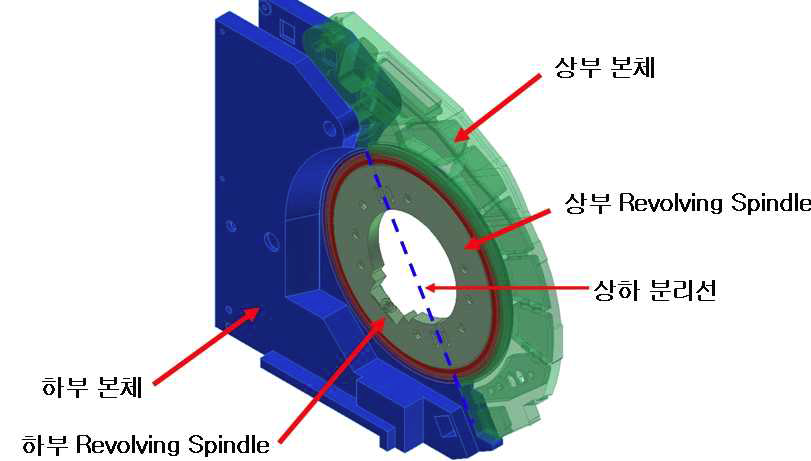 핀터닝 장치(PTD)의 구성