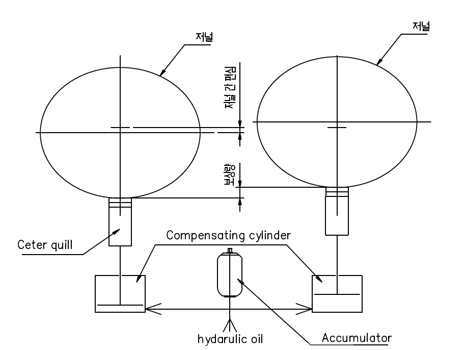 Deflection compensation principle of center quill