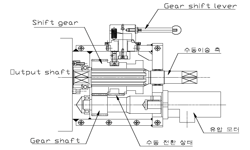 Side quill feed gearbox