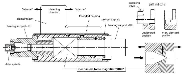 Power clamp screw 개략도