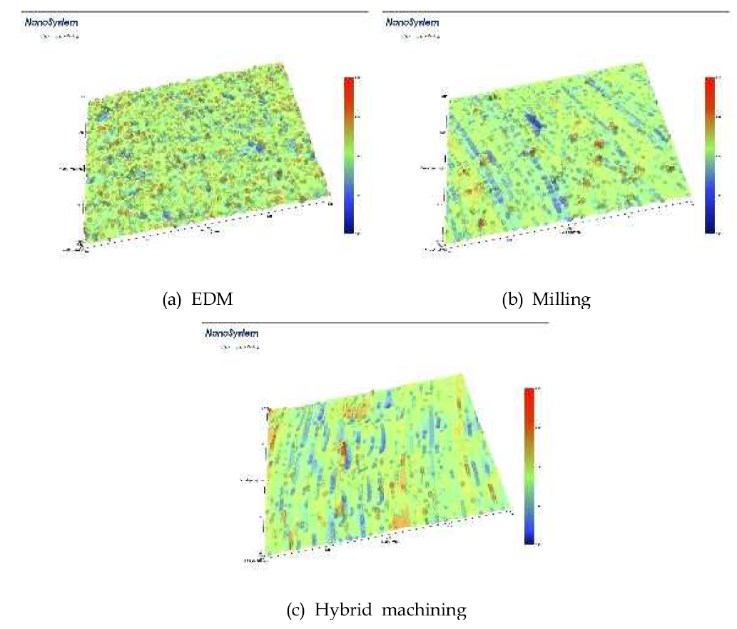 Surface Roughness