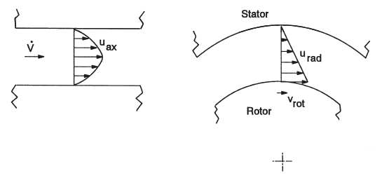 Axial and tangential velocity profiles of air
