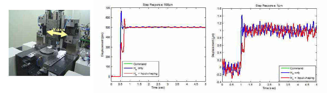 500 μm 및 1 μm 스텝응답에서의 입력 성형 제어 효과 비교