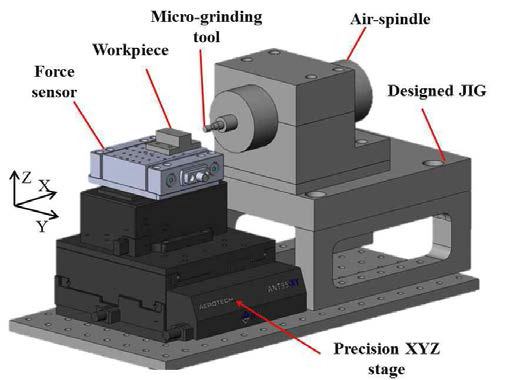 Overview of micro-grinding experimental set-up