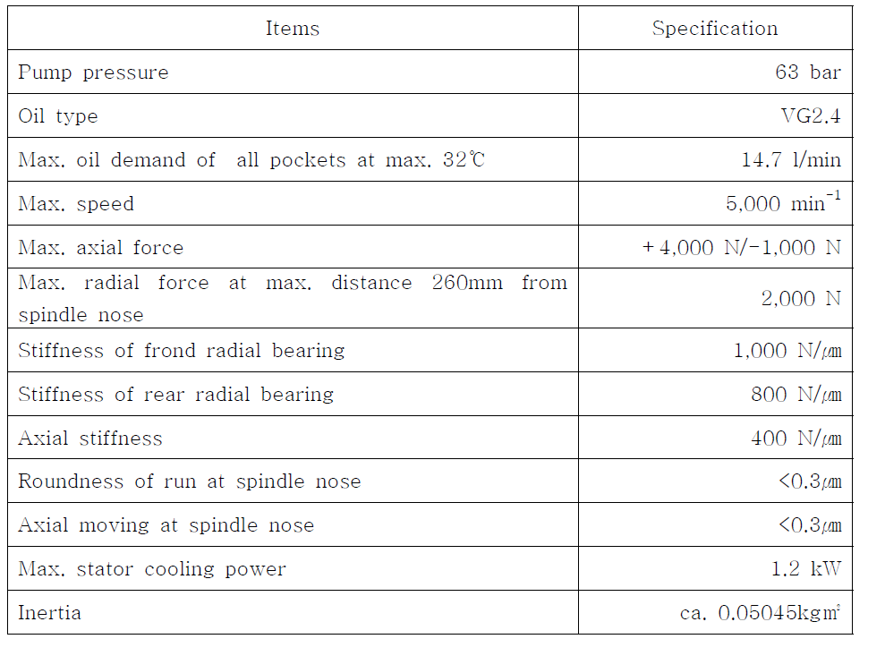 Technical data of hydrostatic spindle