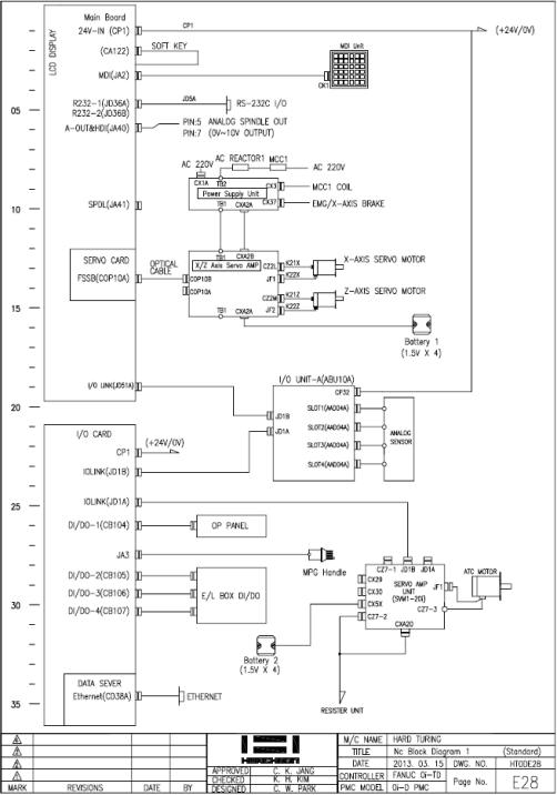 Control diagram with FANUC 0i-TD system