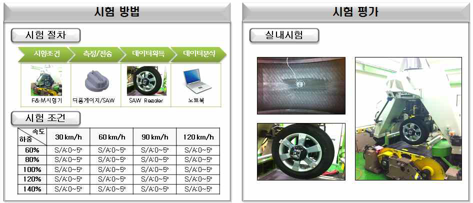 센서 민감도 시험 절차