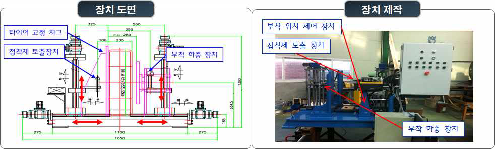 부착 자동화 장치