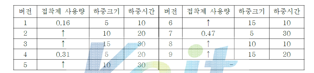 시험버전