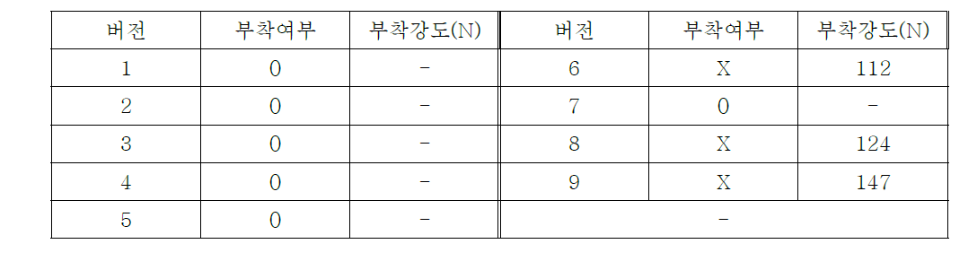 시험결과