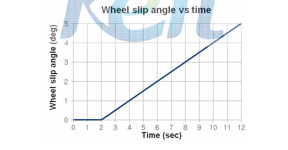 slip angle 적용 범위