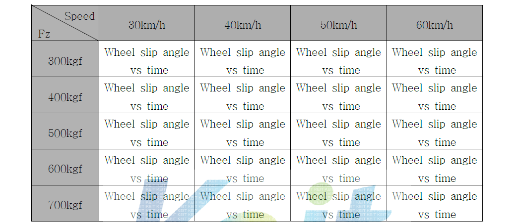 i-Tire Flat trac tire test machine 시험 항목 및 시험 범위